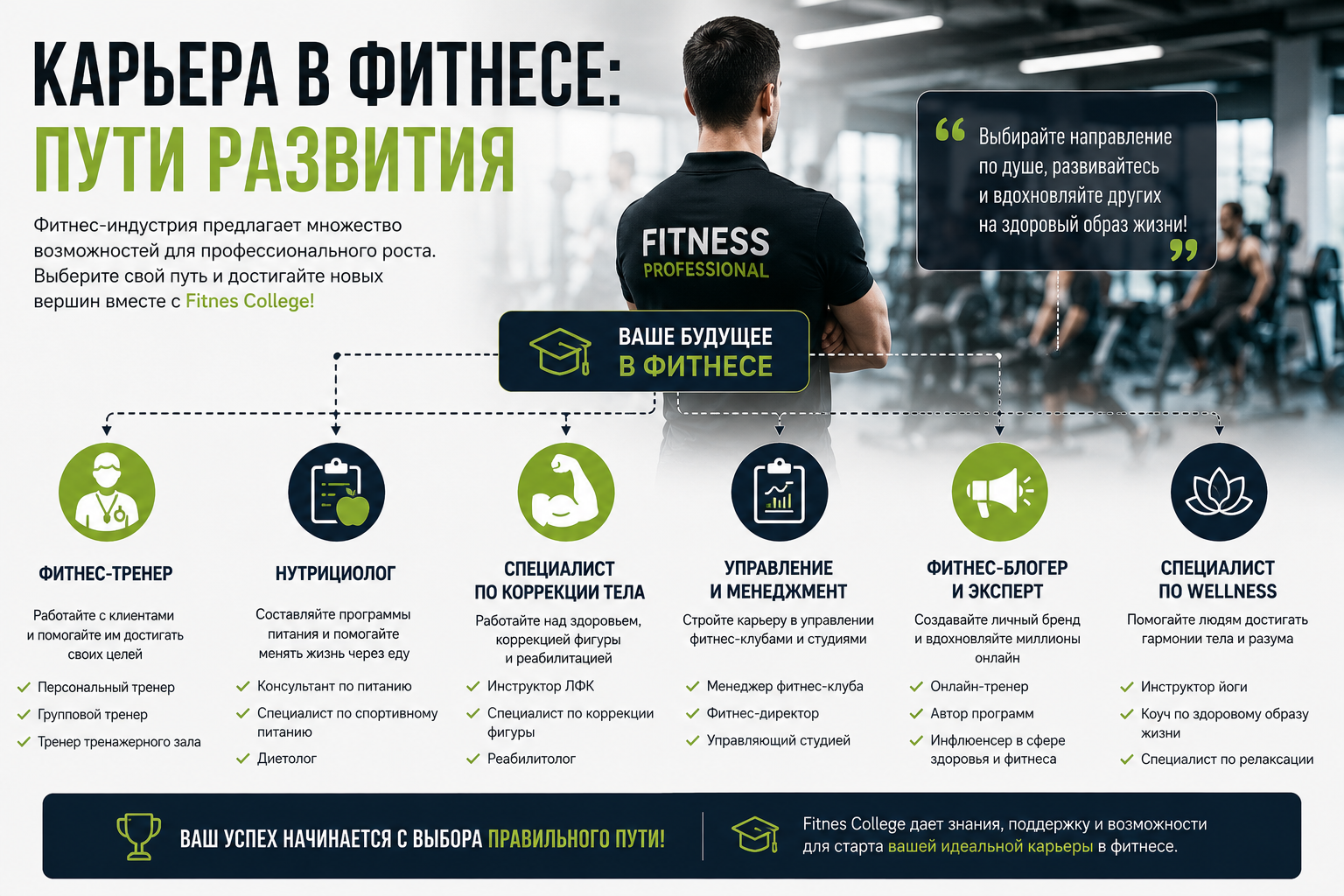 Фитнес-образование: ключ к успешной карьере и здоровой жизни, который изменит вашу судьбу!